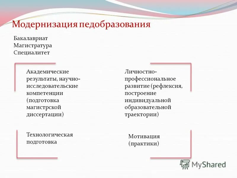 Бакалавриат и магистратура что это такое. Что такое бакалавриат и магистратура и специалитет. бакалавр магистратура специалитет. бакалавриат специалитет и магистратура в чем разница. уровни образования бакалавриат специалитет.