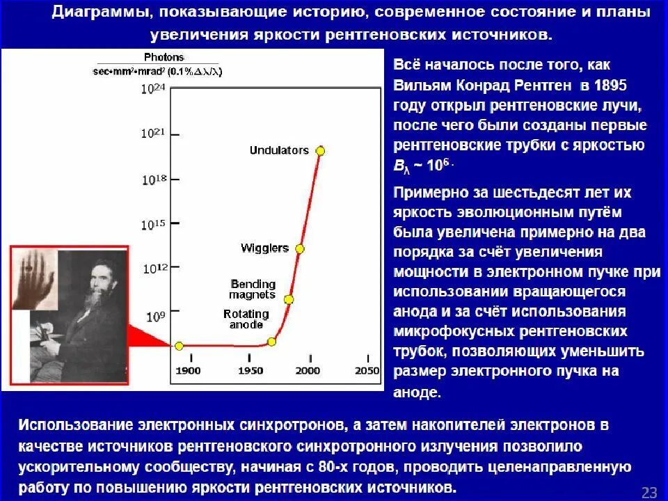 Рентгеновские синхротронные и нейтронные исследования. Синхротронное излучение. Источник синхротронного излучения. Мощность синхротронного излучения. Спектр источника синхротронного излучения.