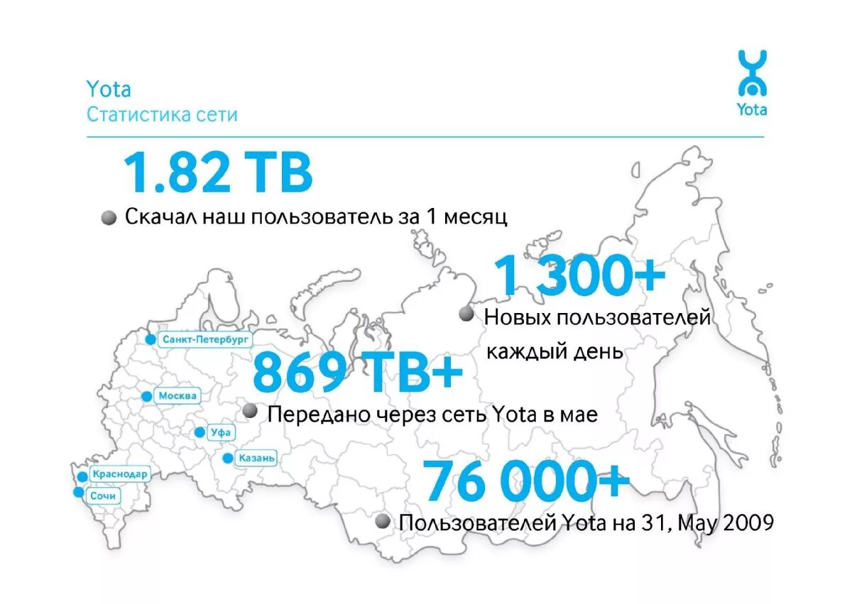 Йота будет работать. Йота. Йота год. Yota, ООО "Скартел". Ета база.