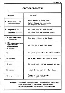 Обстоятельства перевод