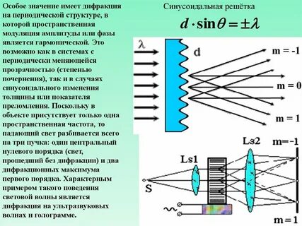 Дифракция на дифракционной решетке