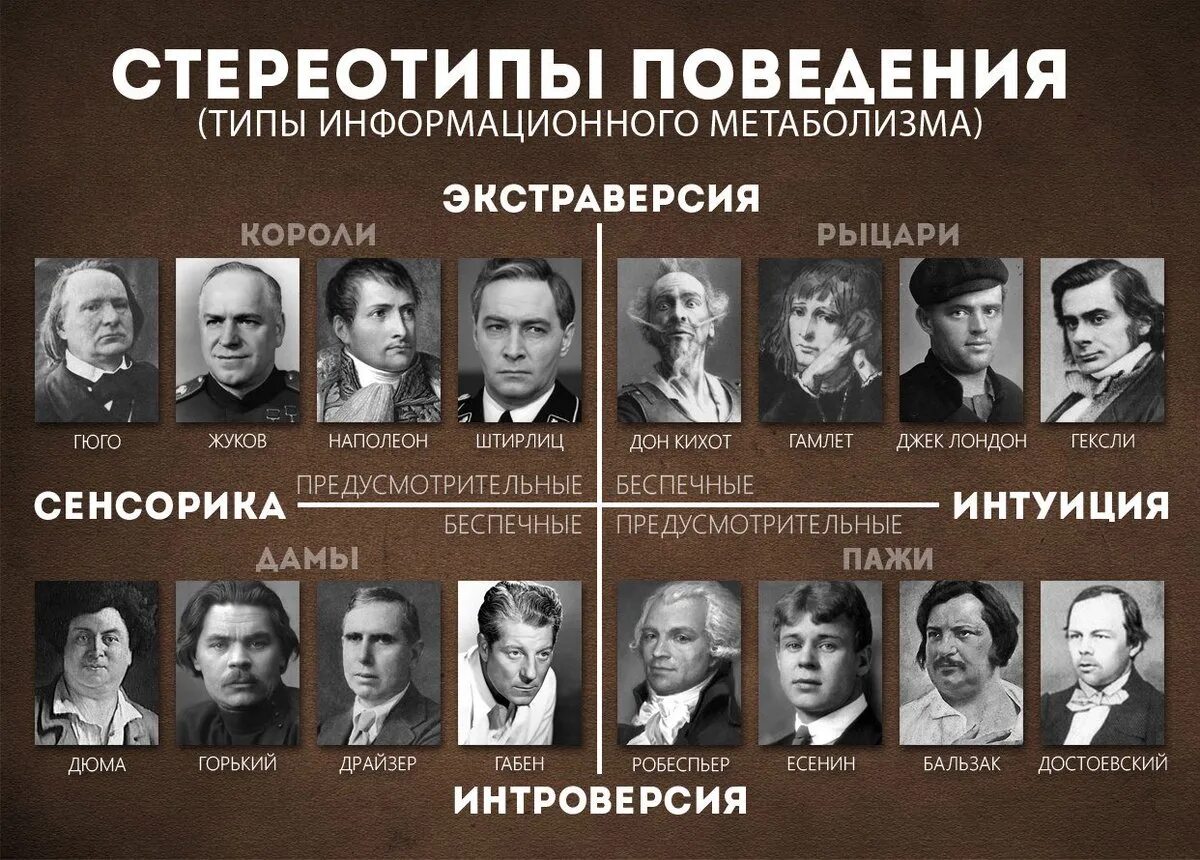 Соционика тест на определение типа. Соционика. соционика типы. соционические типы личности. соционические типы в картинках.