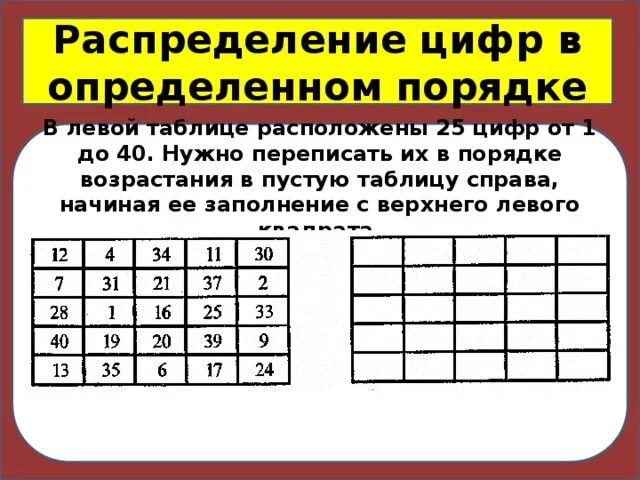 Ответы: В таблице представлено распределение пассажиров по видам транспортаесли 