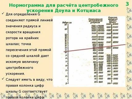 Ускорение центрифуги