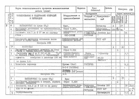 Карта сборки автомобиля