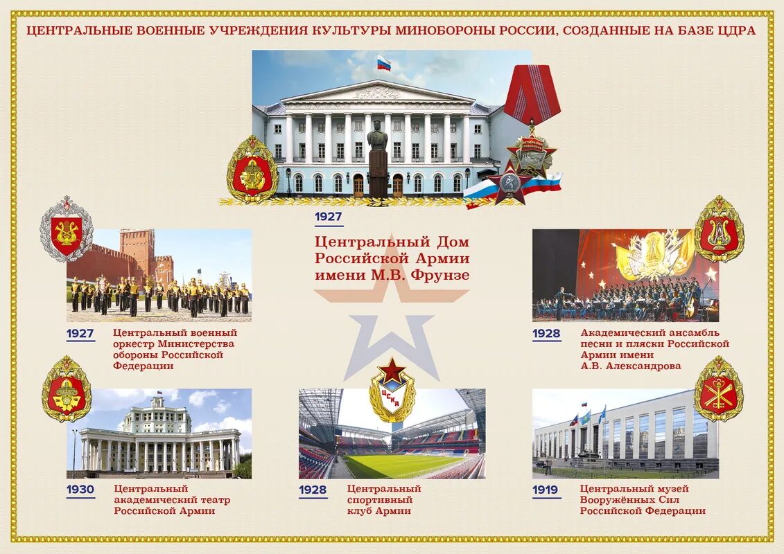 Культурные учреждения российской федерации