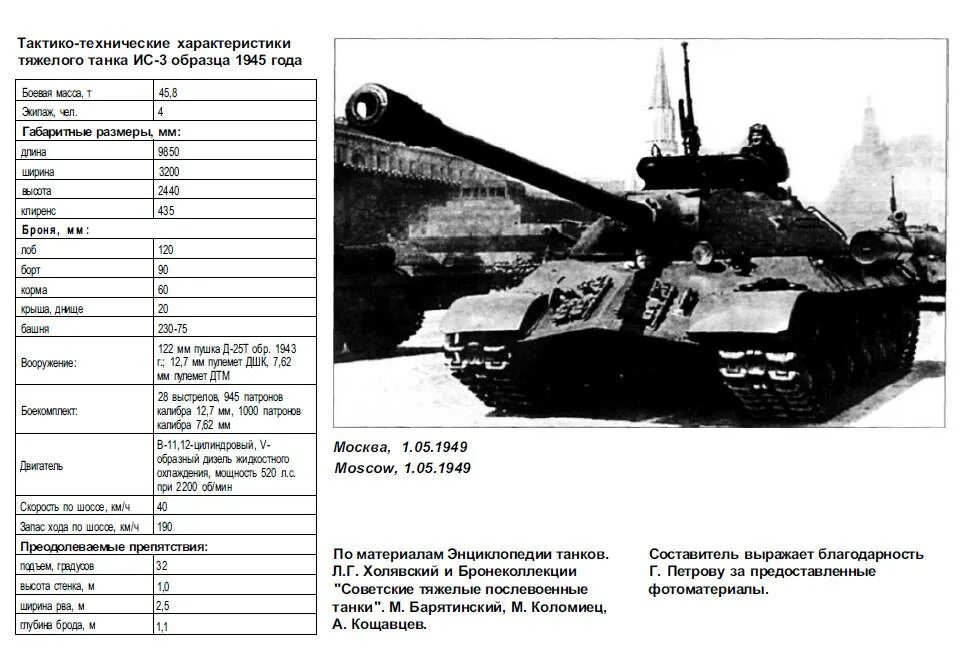 Параметры ис. Технические характеристики танка ИС 3. ТТХ танка ИС-2. Параметры танка тигр 2. Танк тигр 2 характеристики.