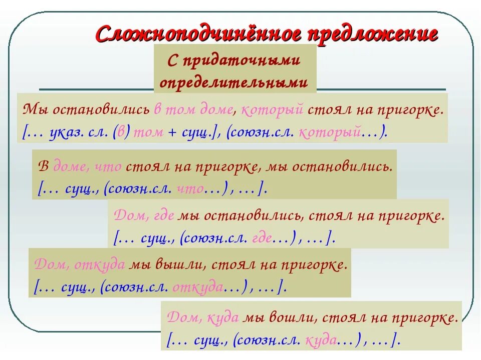 Предложения из произведений с союзами. СПП С придаточными определительными. Нсложно-подчинённое предложение. Сложноподчинённое предложение. Сложно подчинённыепредложения.