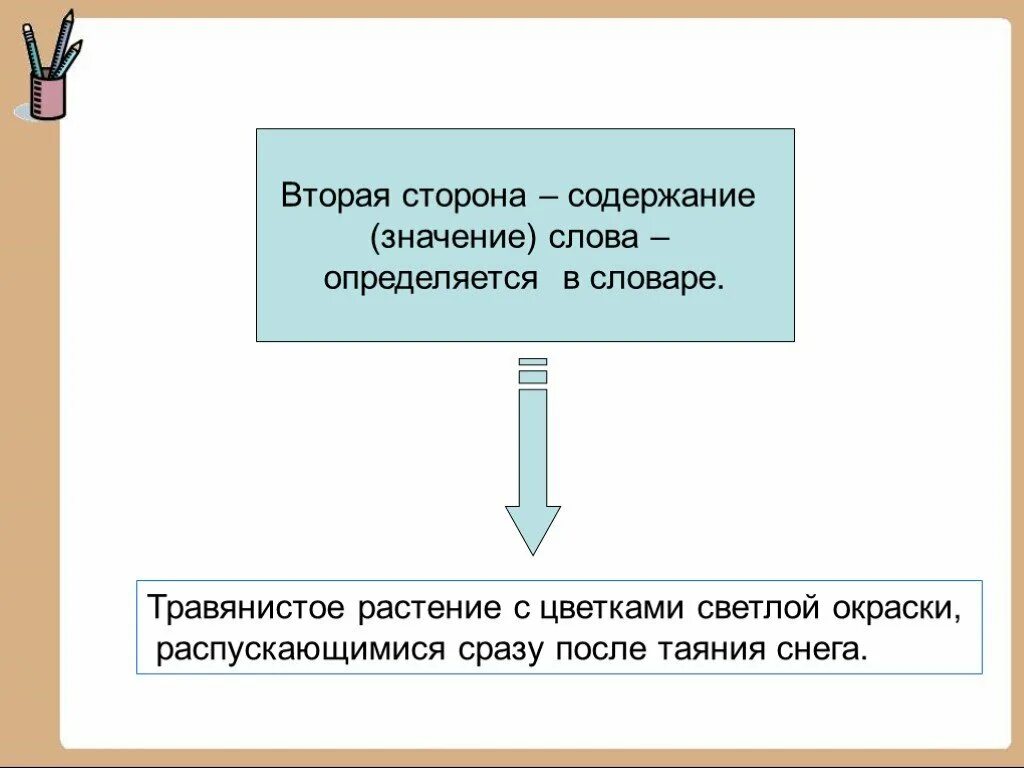 Значение слова сторона. Значение слова содержание. Содержание и смысл текста. Этимологизация внутренняя форма слова.