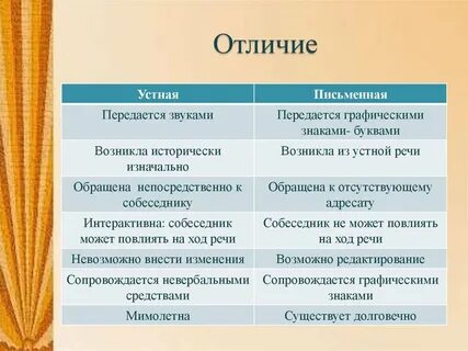 Различия устной и письменной