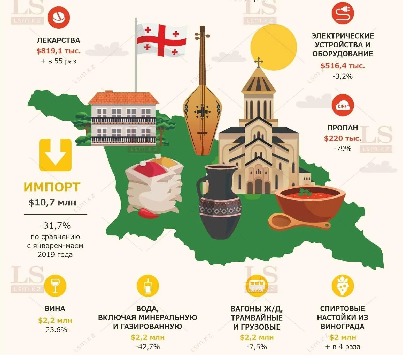 Импорт из Грузии. Грузинские вина инфографика. Грузинское вино инфографика. Грузия торговля. Ввоз в грузию