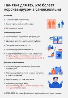 Сколько дней болели коронавирусом