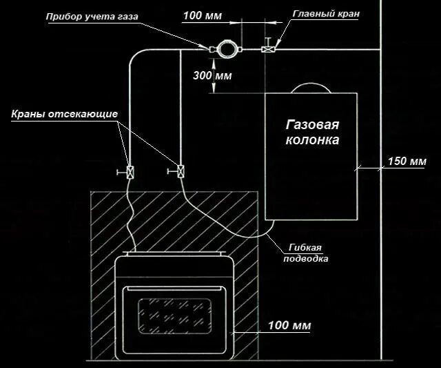 Газовая плита в частном доме требования. Схема монтажа газовой колонки. Схема установки газового котла на кухне. Схема подключения газовой плиты и газовой колонки. Схема монтажа газовой колонки в частном.