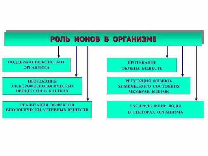 Окружение ионы. Окружение ионы. Какие ионы есть в щелочную среду. Окружение ионы. Механизм образования ионной связи натрия и хлора.
