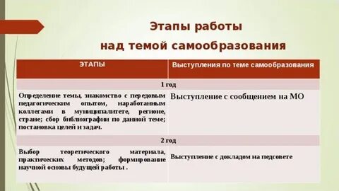 Начало года определение