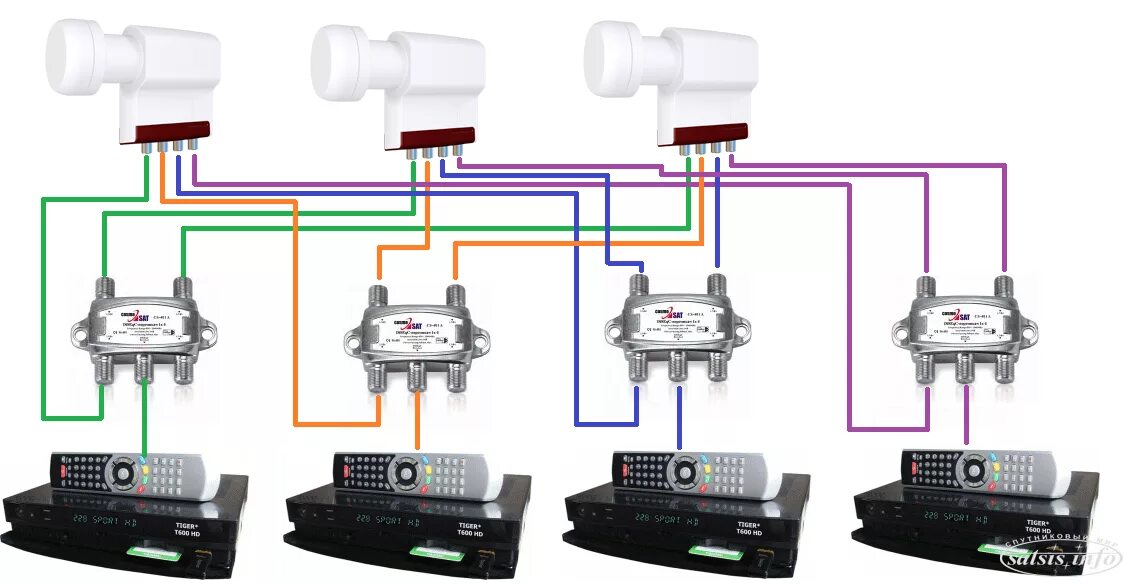 Схема подключения спутниковой антенны на 6 телевизоров. Схема подключения антенных кабелей к ресиверу на 2 ТВ. Схема подключения 4 телевизоров к одной спутниковой антенне. Схема подключения спутниковой антенны на 4 телевизора. Подключи 3 видео