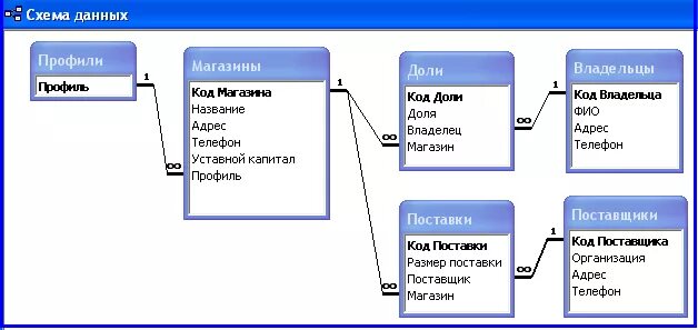 Покупка баз данных