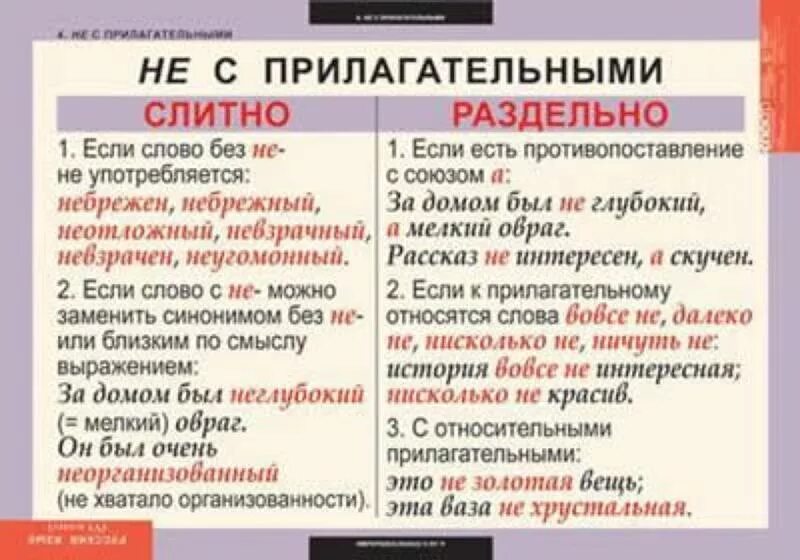 Ни слитно слова. Н6е слитно или раздельно. Не слитно или раздельно. Не с прилагательными правило с примерами. Слитное и раздельное написание не с прилагательными.