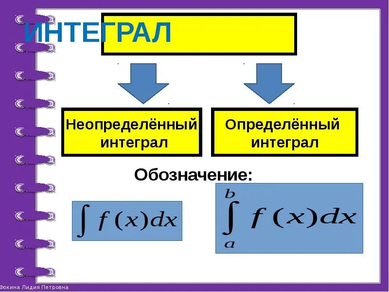 Презентации алгебра 11 класс. Интегралы 11 класс. Интеграл Алгебра 11 класс. Определенный и неопределенный интеграл. Определенные и Неопределенные интегралы.