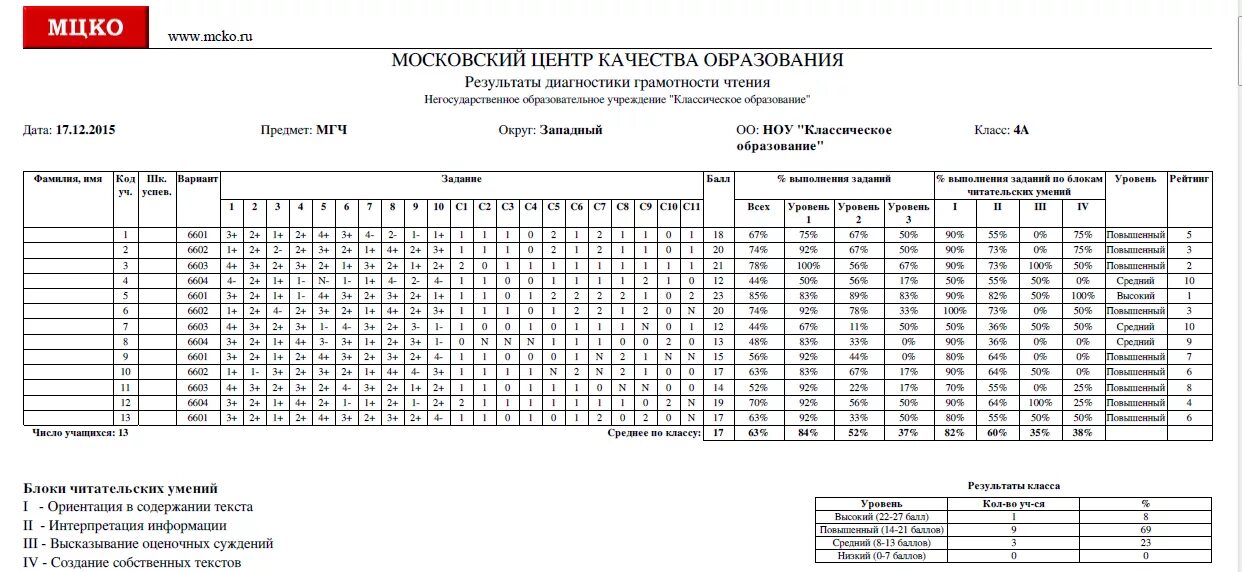 Купить ответы мцко 2024 физика 7