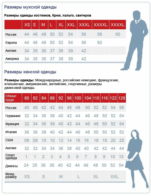 Размеры одежды очень большой. Таблица европейских размеров одежды. Таблица размеров одежды для мужчин Европейский на русский размер. Таблица размеров российский размер Европейский размер. Таблица соответствия размеров женской одежды.