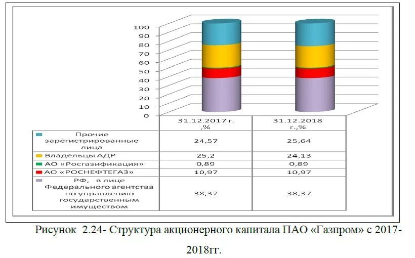 Анализ финансового состояния пао. Активы нефтяных компаний.