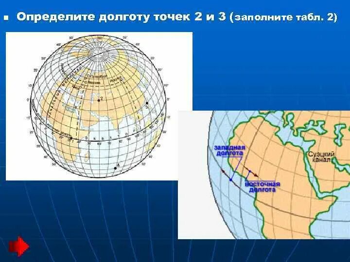 Восточная и Западная долгота. Восточная долгота. Долгота точки это. Западная и Восточная долгота на карте.