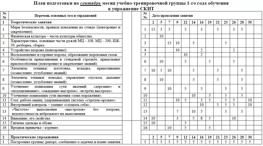 Начальная подготовка спортсменов. Учебный план-график учебно-тренировочного занятия по волейболу. План-график учебно-тренировочного занятия по волейболу. Годовой план учебно тренировочных занятий по футболу. Рабочий план график учебно тренировочных занятий по волейболу.