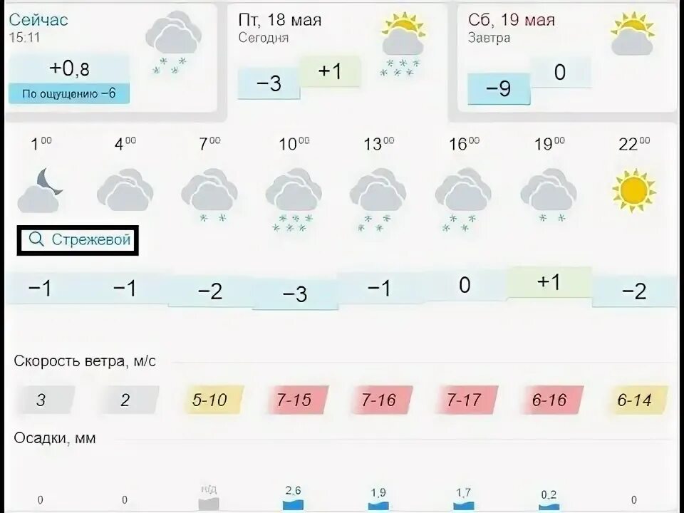 Гисметео стрежевой на 10. Погода в Стрежевом. Прогноз Стрежевой. Погода в Стрежевом на неделю. Погода на завтра в Стрежевом.