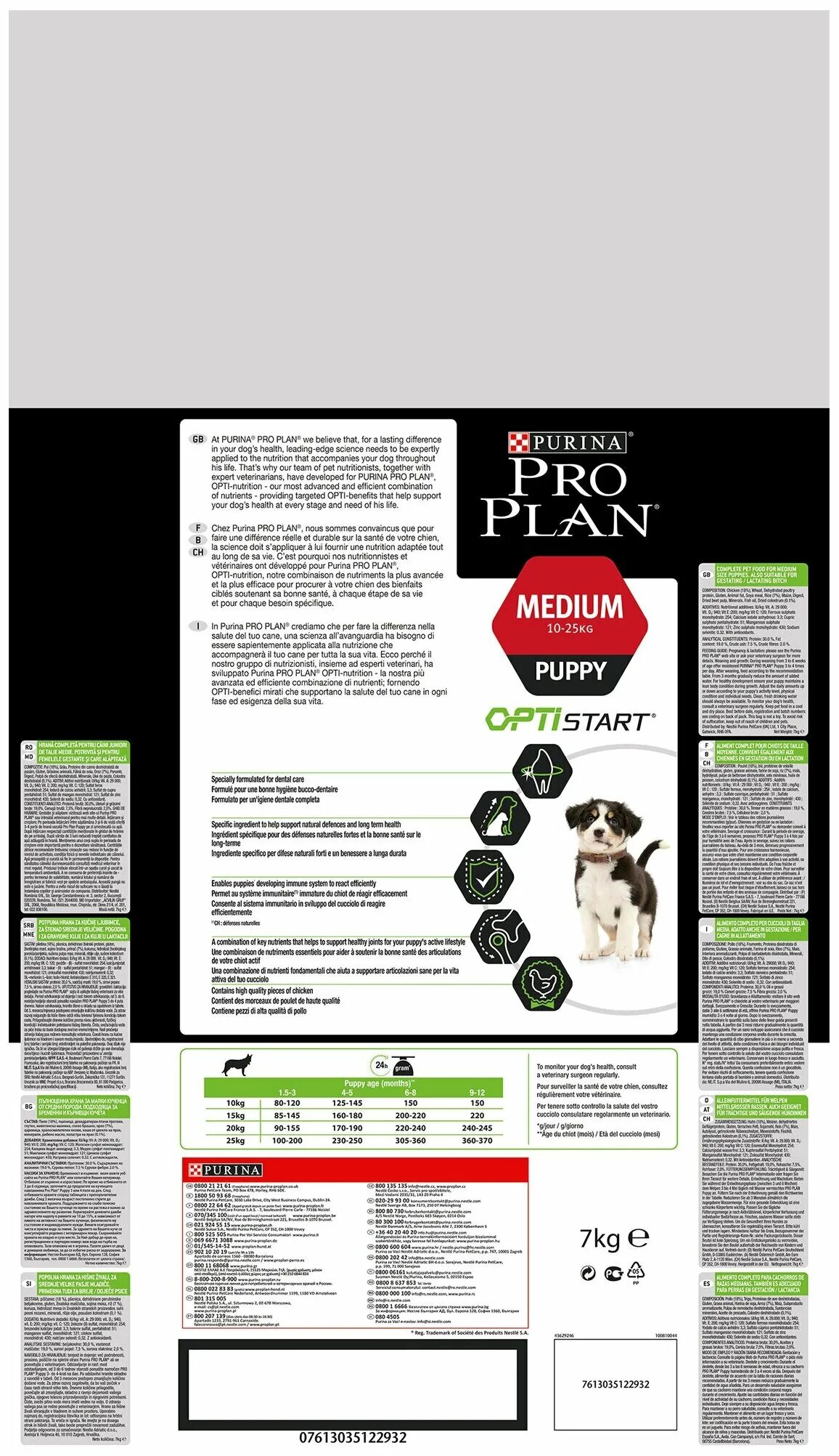 Purina Pro Plan OPTISTART для щенков. Purina Pro Plan OPTISTART для щенков 20 кг. Pro Plan OPTISTART Plus для щенков. Pro Plan OPTISTART для щенков средних пород таблица кормления. Pro plan 7 кг