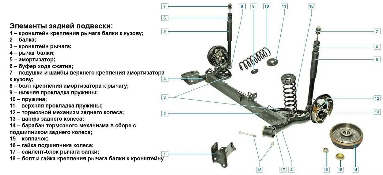 Устройство renault. Передняя подвеска Рено Дастер 4х4. Задняя подвеска Рено Дастер 4х4 устройство. Задняя подвеска Рено Дастер 4х4. Задняя подвеска Рено Дастер 4х4 2.0.