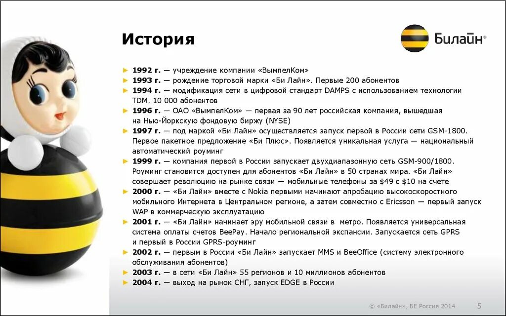 Билайн 1 1 телефон. Билайн (компания). Билайн история логотипа. ВЫМПЕЛКОМ Билайн. Билайн 1992.