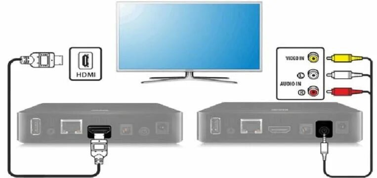 х96 настройка тв. приставка х96 мини как настроить телевизор. андроид тв приставка. настройка тв приставки tvip. х96 настройка тв.