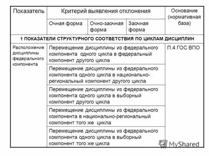 Компоненты дисциплины