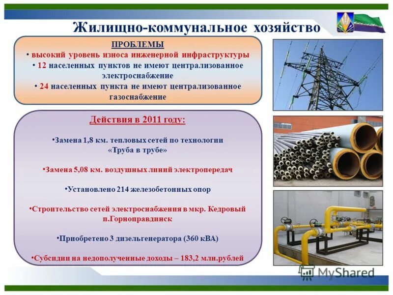жилищно-коммунальное хозяйство. слайды жкх. жилищное хозяйство. презентация на тему жкх. потребность в жилье.
