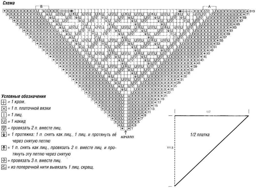 Вязаные шали спицами со схемами и описанием для начинающих. Вязание шали спицами схемы и описание шаль. Шаль бактус спицами схема и описание для начинающих. Схема вязания косынки спицами. Схемы и описания ажурных шалей.