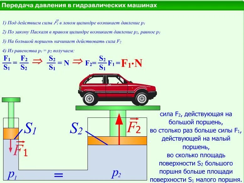 гидравлический поршень формула. формула гидравлической машины 7 класс физика. гидравлический пресс физикаh1 h2. в гидравлической машине силы действующие на. гидравлический пресс насосы физика 7 класс.