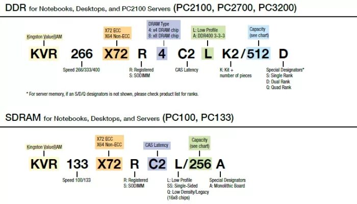 Расшифровка маркировки ОЗУ ddr3. Маркировка оперативной памяти ddr3. Kingston расшифровка маркировки памяти. Расшифровка маркировки оперативной памяти Kingston ddr4. Расшифровка оперативной памяти