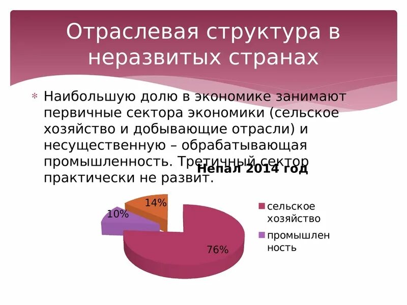 Отраслевая структура экономики стран. Отраслевая структура стран. Структура хозяйства. Отраслевая структура хозяйства. Наибольшую долю в отраслевой структуре.