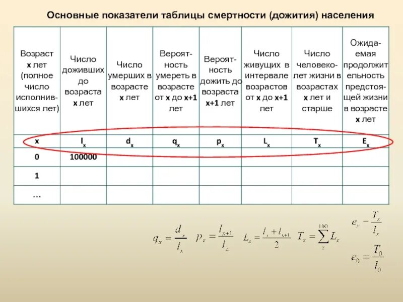 ТАБЛИЦЫ СМЕРТНОСТИ ПО ПРИЧИНАМ СМЕРТИ