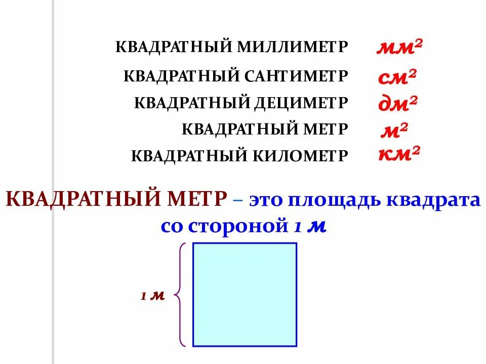 Чем отличается площадь от квадратного метра