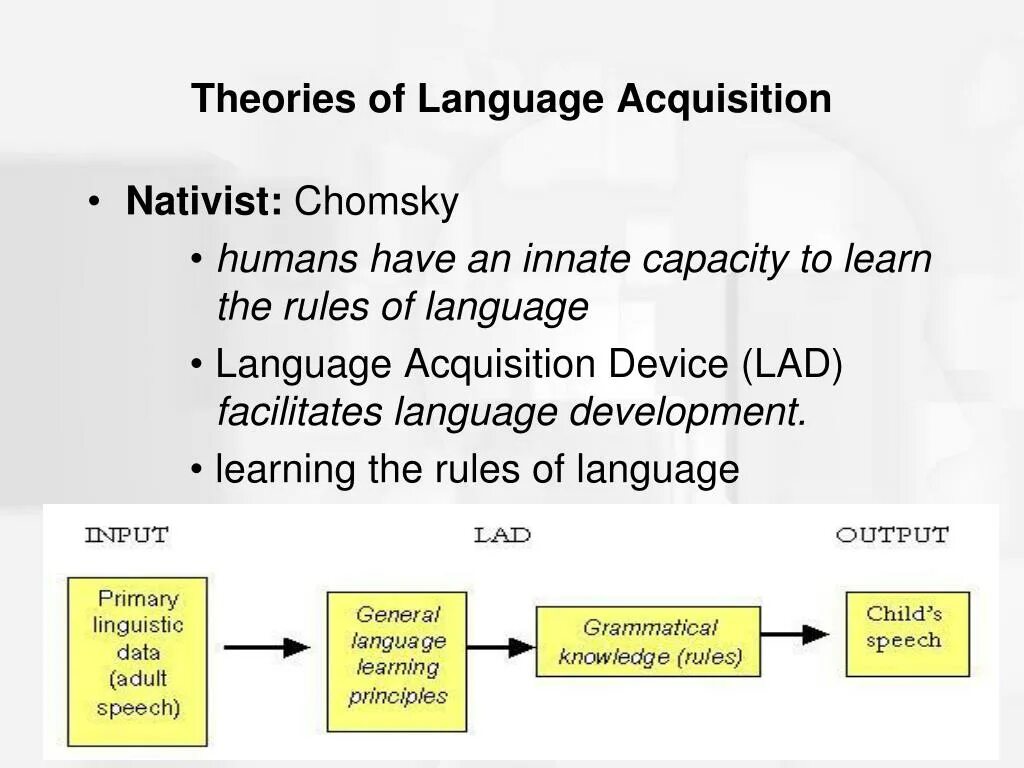 Language acquisition Theories. Language acquisition схема. Chomsky language Development Theory?. Mechanisms of language acquisition. Language device