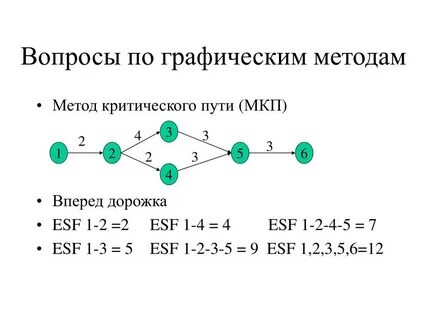 Задачи критического пути проекта