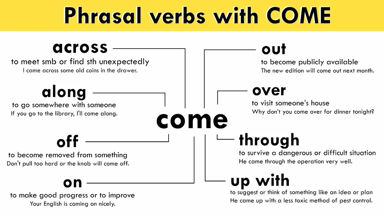 Phrasal verbs в английском языке come. Фразовый глагол to come. Come with Фразовый глагол. Phrasal verbs with come. Coming or arrive
