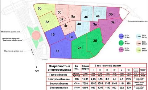 Красные ворота тула
