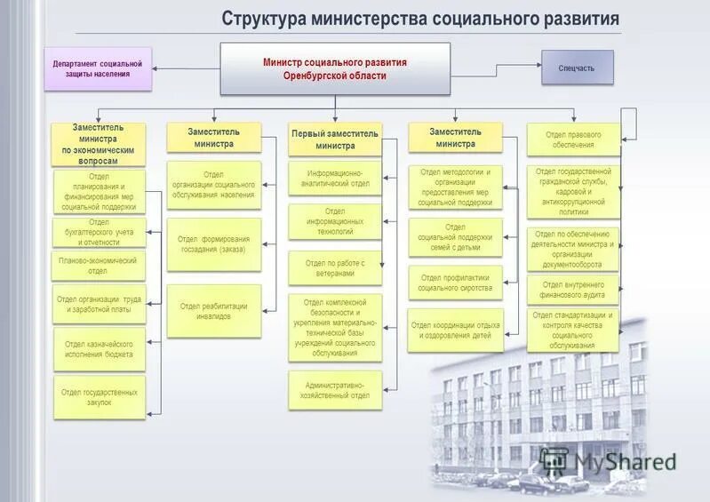 Вопросы департаменту образования