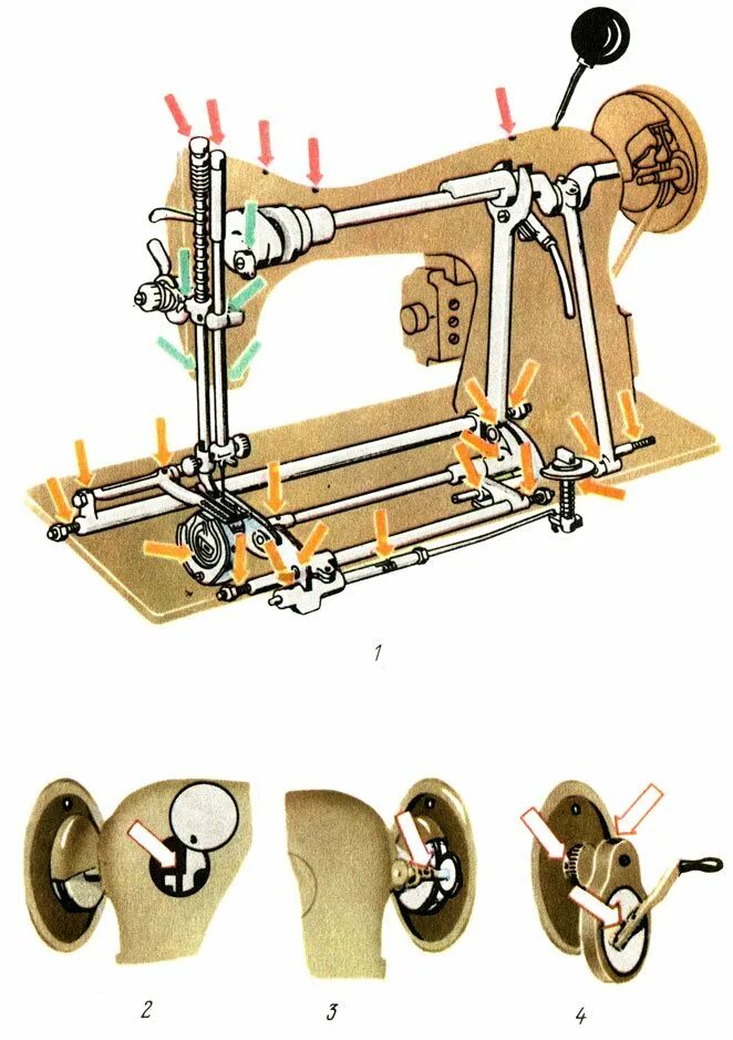 Настроить старую ручную швейную машинку. Основные механизмы швейной машины 2м ПМЗ. Швейная машина ПМЗ 1 М втулка главного вала привода. Механизм швейной машинки ПМЗ 1м. Детали и механизмы швейной машины 2м ПМЗ.