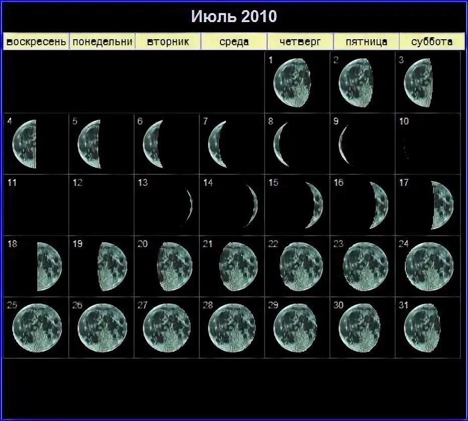 7 апреля какая луна. Фазы Луны март 2010. Лунный календарь 2008. Фаза Луны 2008 года. 2010 Год лунный календарь.