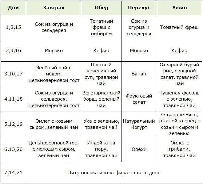 Белковая диета рациона на 7 дней. Белковая диета для похудения меню на 2 недели. Диета белковая для похудения для женщин меню. Меню белковой диеты на неделю для похудения.