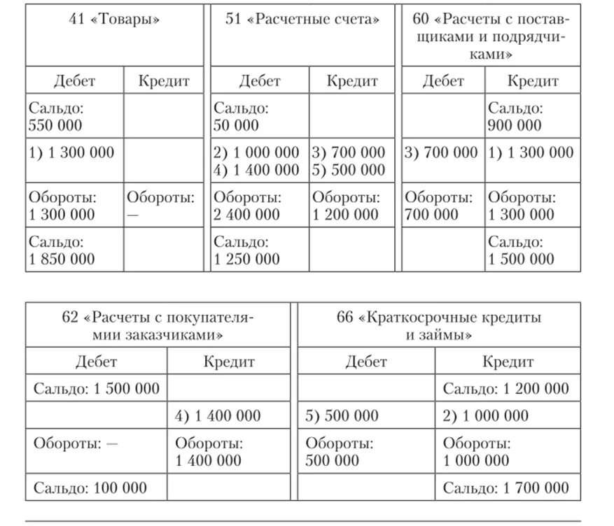 Кредитовый остаток по счету. Дебет кредит сальдо. Расчетный счет дебет кредит. Рассчитать дебет и кредит. Расчет дебета и кредита.